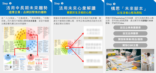 未來腳本(三階段)-上稿.png